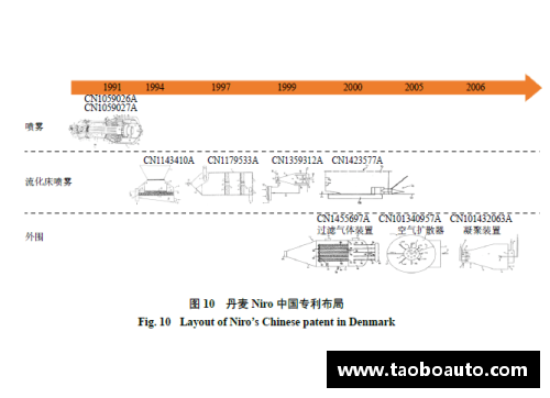 球场球员头部保护技术研究与发展趋势