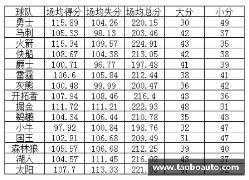 新浪NBA竞彩全面解析：赛事预测与投注技巧